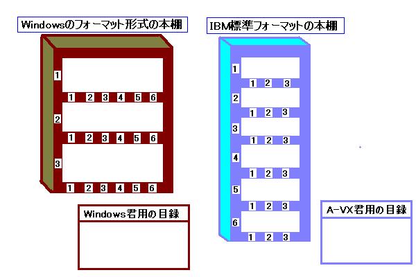 WindowsêA-VXê